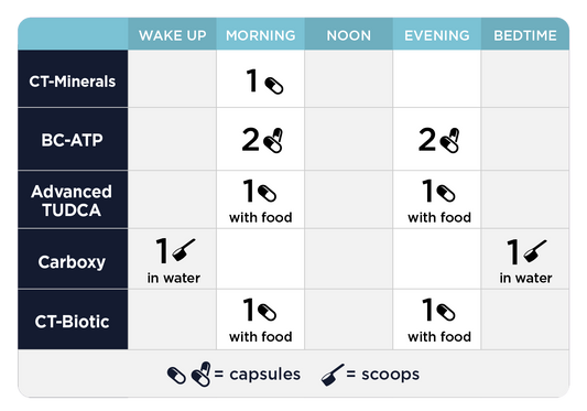 Advanced MYC Support Kit