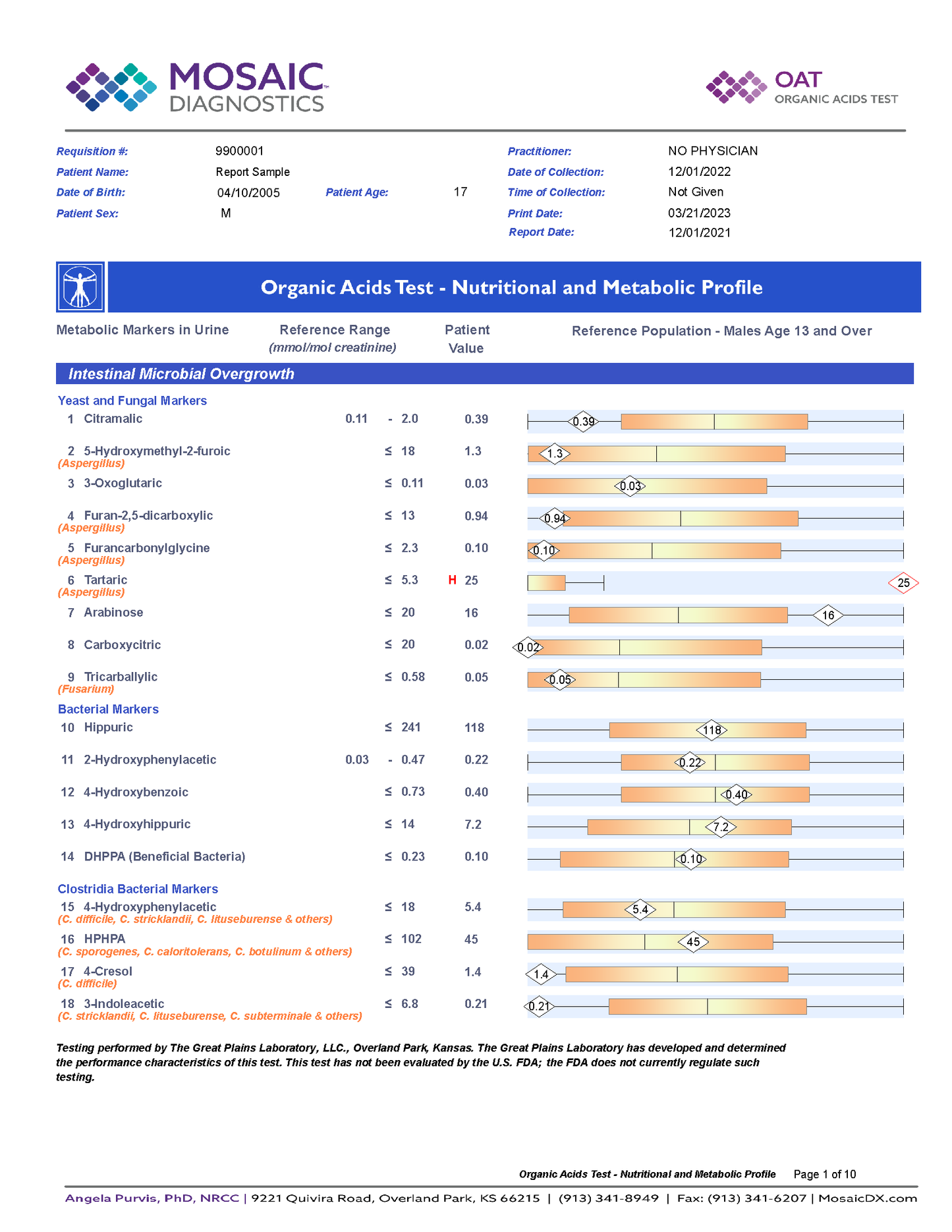 Mosaic Organic Acids Test-Urine Sample