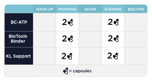 Step 1 : Energy & Drainage - Dr Jaban Moore - Store