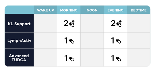 Liver Support Kit - Dr Jaban Moore - Store