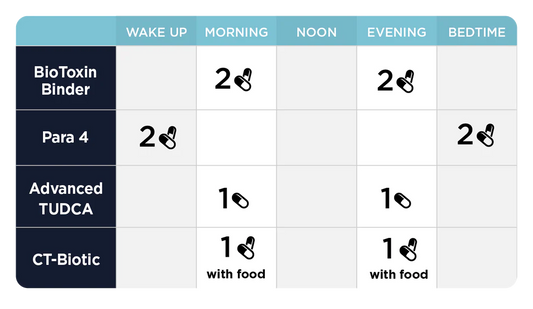 Stomach Support Kit - Dr Jaban Moore - Store