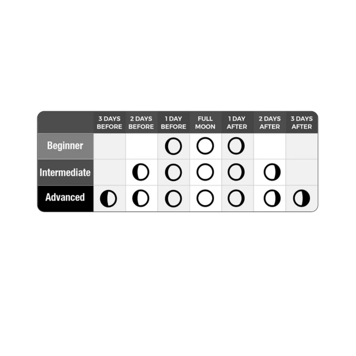 Cellcore Full Moon Para Kit