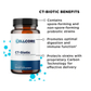 Detox Support Kit