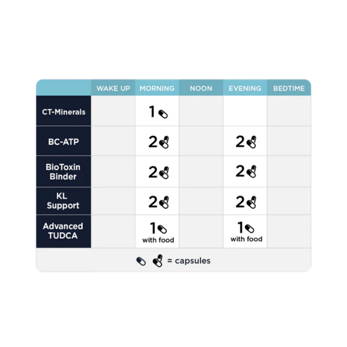 MYC Support Kit