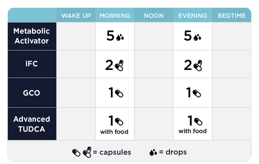 Metabolic Support Kit