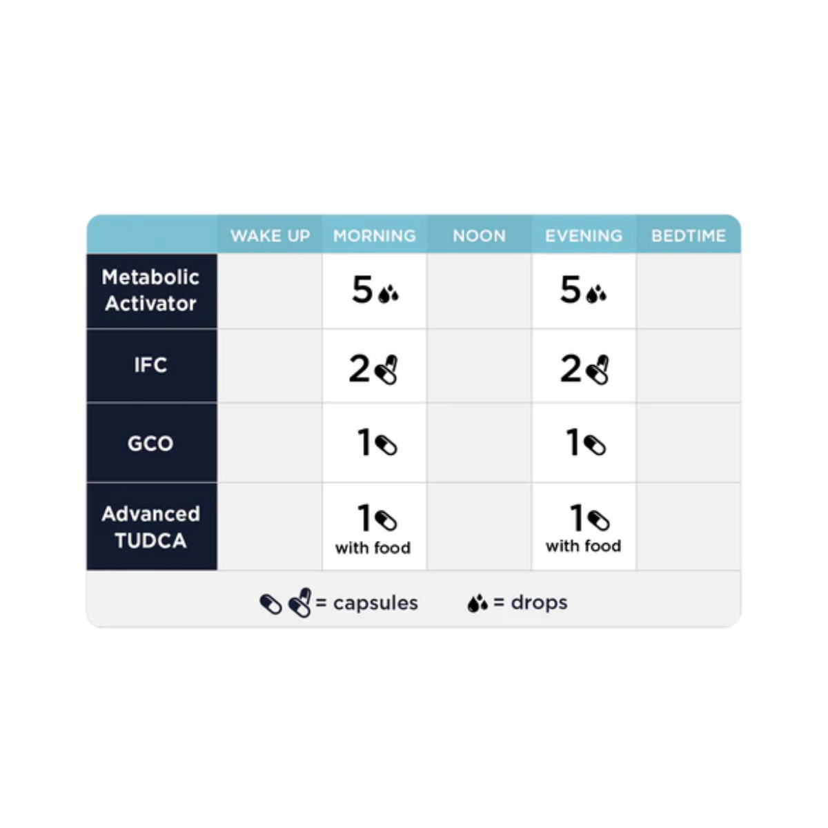 Metabolic Support Kit