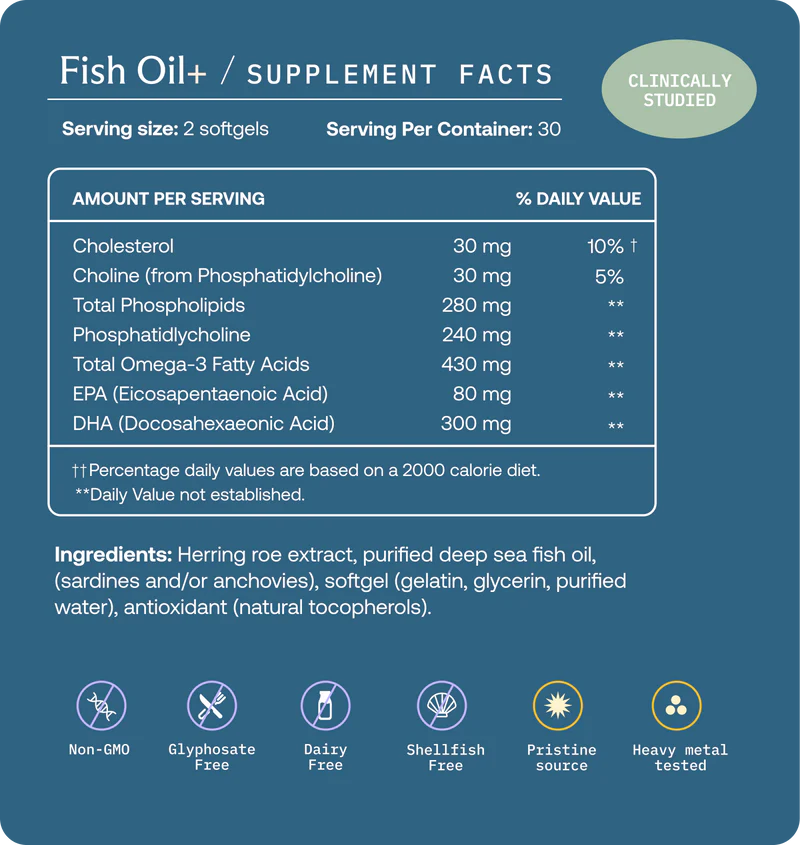 Resolvin(Formerly Fish Oil+)