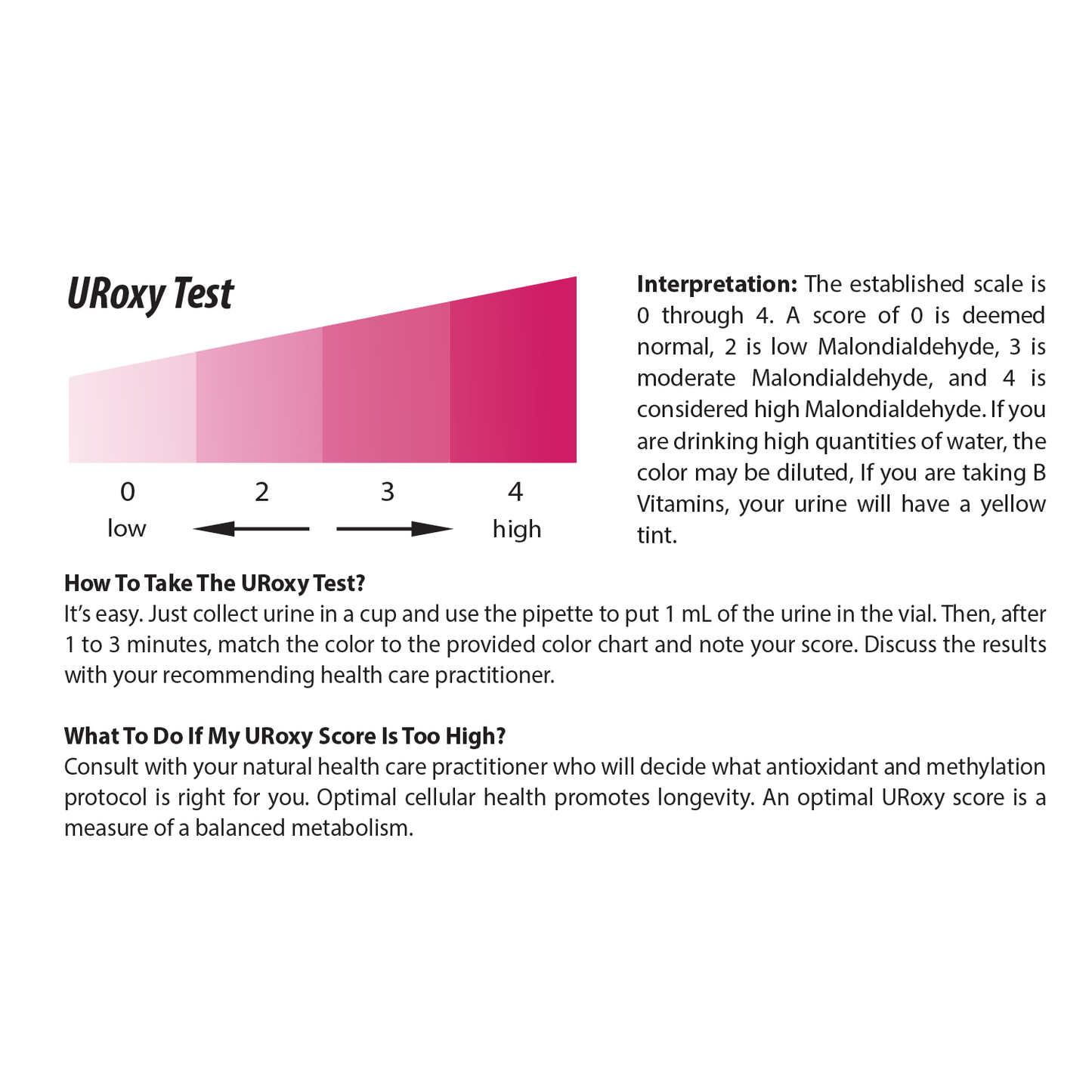 At Home Cellular Inflammation Test Kit – Synergized Supplements