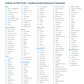Mosaic IGG Food Allergy Test with Candida
