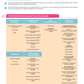 Vibrant America Environmental Toxins -Urine Sample